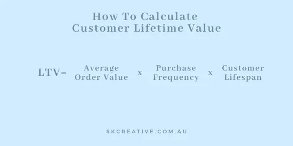 how to calculate customer lifetime value LTV